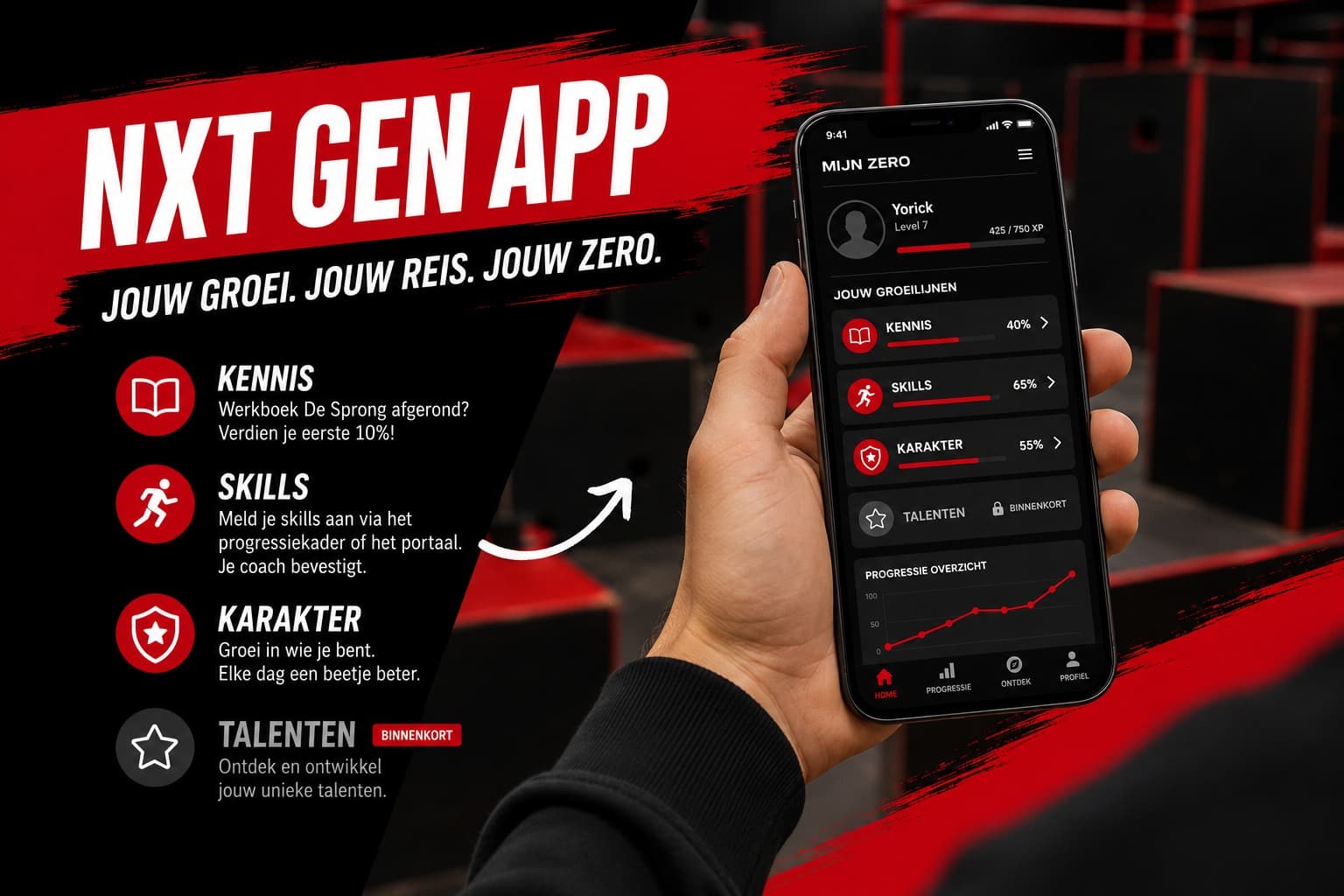 Grafische weergave van de ZERO NXT Gen app met de groeilijnen Kennis, Skills, Karakter en Talenten